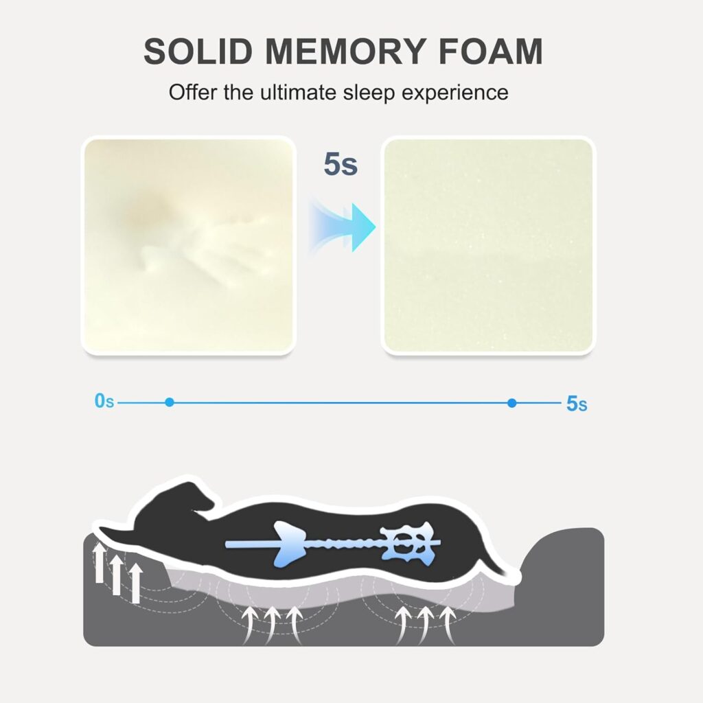 Cama ortopédica JOYELF para perros. Gráfico explicativo de espuma viscoelástica sólida (Solid Memory Foam). Muestra mano presionando espuma (0s → 5s recuperación), silueta perro con soporte articular, flechas circulación aire y distribución peso uniforme. Texto: "Offer the ultimate sleep experience".